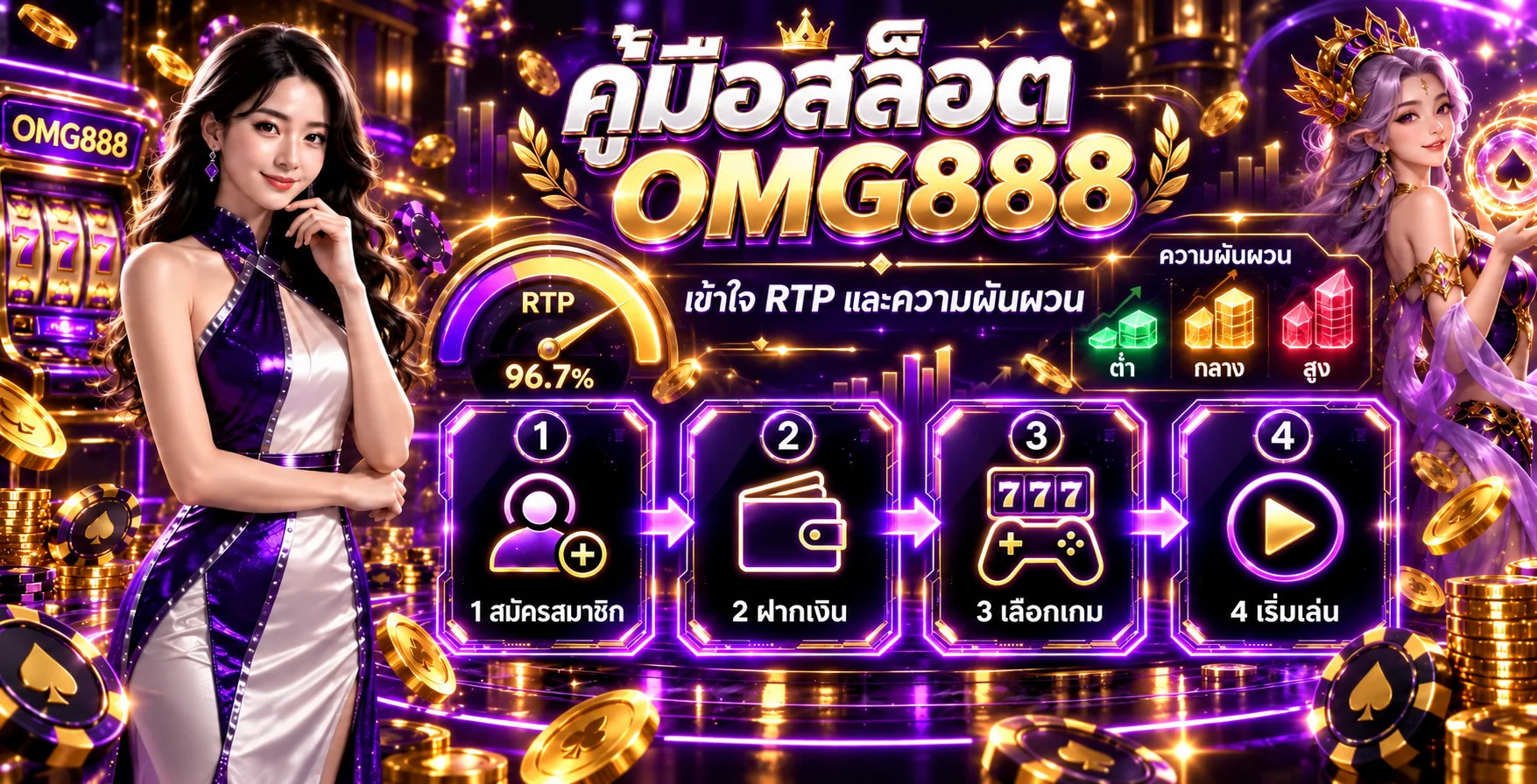 OMG888 คู่มือสล็อต เข้าใจ RTP และความผันผวน